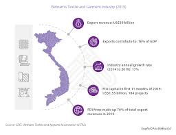 We are a glasgow based company operating for over 20 years bringing the best curtain designs and home textiles at the lowest prices. Seizing Investment Opportunities In Vietnam S Garment And Textile Sector