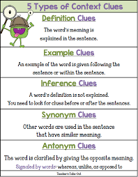 Free 5 Types Of Context Clues Poster Context Clues