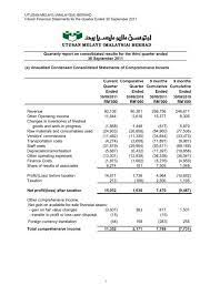 Fathin farhana binti md saidi(2019134441)2. Utusan Melayu Malaysia Berhad Announcements Bursa