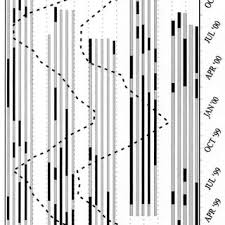 Termidor® hp ii high precision termiticide provides effective prevention and/or control of a variety of termites by employing innovative application methodology that places the termiticide in precise, measured doses around a structure. Pdf Efficacy Of Commercial Termite Baiting Systems For Management Of Subterranean Termites Isoptera Rhinotermitidae In Texas