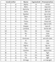 Default unicode collation element table. Greek Alphabet Meaning Of Letters Letter