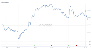 Deutsche Bank Erster Teil Des Us Stresstests Der Fed Bestanden Der Zweite Konnte Jedoch Wieder Kritisch Werden Aktie Im Minus Onvista