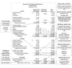 Company Profit Sheet Templates 10 Free Docs Xlsx Pdf Balance Sheet Cash Flow Statement Accounting Basics
