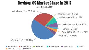 jquery charts graphs canvasjs