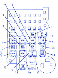 You know that reading 2000 chevy s10 fuse box diagram is useful, because we can get enough detailed technology has developed, and reading 2000 chevy s10 fuse box diagram books might be more convenient and easier. Chevrolet Blazer 1996 Fuse Box Block Circuit Breaker Diagram Carfusebox