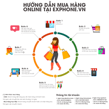 Nhưng khi mua hàng online bạn có thể mua vào bất kỳ thời gian nào mà bạn muốn không kể ban ngày, sáng sớm hay. Há»i Ä'ap Mua Online Exphone Vn