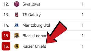 5 may 28, 2021 03:57 pm in dstv. Dstv Score Update Off 53