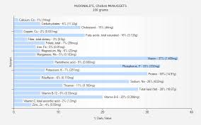 Mcdonalds Chicken Mcnuggets Nutrition