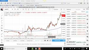 Cryptocurrency Trading Chart Reading 101 How To Read A