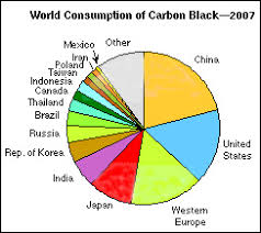 specialty carbon black has better growth potential compared