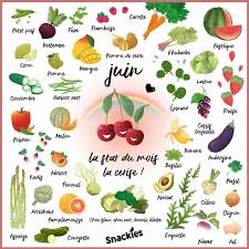 Epingle Sur Aydi