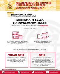Atau mempunyai kediaman, tapi terletak lebih 50km daripada tempat sewa dipohon, dengan syarat tempat kerja pemohon hendaklah dalam. Amirudin Shari En Twitter Rumah Idaman Menyasar Pembinaan 48 000 Unit Dalam 5 Tahun Yang Bernilai Rm12 Billion Golongan B40 Juga Boleh Menikmati Skim Smart Sewa To Ownership 2stay Di Mana Mereka Mampu