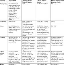 Ръководство за работа ccb lite. Overview Of Online Ckb Platforms Selected For Case Study Analysis Download Table