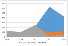 Area Chart Uses Examples How To Create Area Chart In Excel