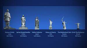 Hier ist die liste der 10 größten städte unserer erde. Die Grosste Statue Der Welt Nils Snake De Grosste Indien Statue Statue Of Unity