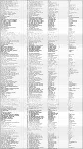 Ng mei • 1 個釘圖. Laufzeit Schauspieler Regie Sprache Sprache Untertitel Andreas Vitasek Wolfgang Bock Wolfgang Murnberger Oster 2 D Ut E Pdf Kostenfreier Download