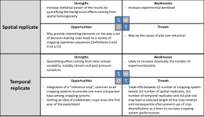 — the essence of integrated plant protection concept lies in the harmonious integration of compatible multiple methods use singly or in combination against insect pests idm. Diversity Of Methodologies To Experiment Integrated Pest Management In Arable Cropping Systems Analysis And Reflections Based On A European Network Sciencedirect