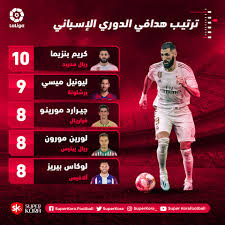 جدول ترتيب هدافين الدوري الإسباني لموسم 2019/2020، متابعة لحظية لترتيب اللاعبين بعد كل مباراة في الدوري الإسباني الممتاز لكرة القدم. ØªØ±ØªÙŠØ¨ Ù‡Ø¯Ø§ÙÙŠ Ø§Ù„Ø¯ÙˆØ±ÙŠ Ø§Ù„Ø§Ø³Ø¨Ø§Ù†ÙŠ Ø¨Ø¹Ø¯ Ù…Ø¨Ø§Ø±ÙŠØ§Øª Ø§Ù„Ø£Ø­Ø¯ Ø³ÙˆØ¨Ø± ÙƒÙˆØ±Ø©