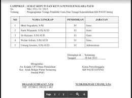 Check spelling or type a new query. Contoh Surat Pembagian Tugas Guru Ra Contoh Surat