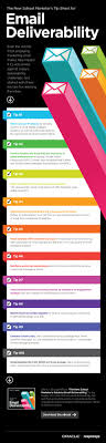 Top 10 Tips For Email Deliverability Visit Our Website On Our Email Marketing Serv Email Marketing Infographics Infographic Marketing Email Marketing Services