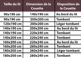Choisissez le lit 160 x 200 cm qui vous convient parmi la sélection de meubles fabriqués en france proposés par camif. Comment Choisir Sa Literie