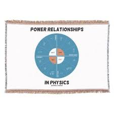 Power Relationships In Physics Power Wheel Chart Throw