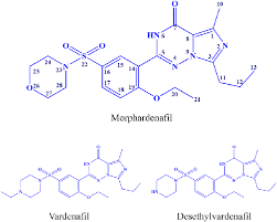 Image result for Vardenafil