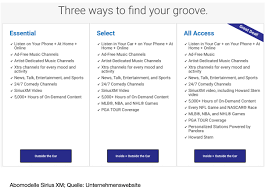 The station launched on january 1, 2007 and broadcasts every monster energy cup, xfinity, and camping world truck series race live. Aktienanalyse Neu Gedacht Ja Ernsthaft Mit Satellitenradio Lasst Sich Nach Wie Vor Viel Geld Verdienen