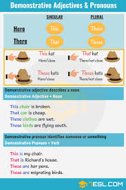 The singular they the first results of a large scale project investigating the adoption of feminist language change in spoken language (with a focus on public speech) suggests that 'singular' they is the preferred generic pronoun in public speech: Demonstrative Pronoun Definition List And Examples Of Demonstrative Pronouns 7esl