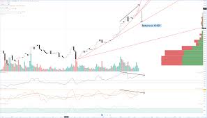 Ethereum is a global, decentralized platform for money and new kinds of applications. Ethereum Price Prediction May 5 Charts Eth Flash Crash To 2300 Or A Move Higher