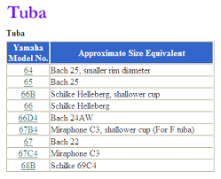 Tuba Mp Comparison Chart Gif 398 X 323 Pixels Music