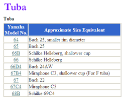 tuba mp comparison chart gif 398 x 323 pixels music