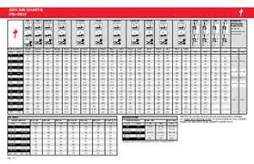 2011 Air Setup Chart By Jason Rundle Issuu