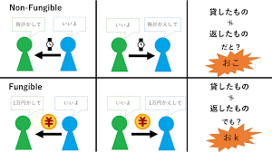 Nominative form of 仕組む, from shi (仕, do) + kumu (組む, assemble). ä»®æƒ³é€šè²¨é‡è¦å˜èªž Fungibility ã¨ã¯ å›³è§£ä»˜ãã§è§£èª¬ Alis