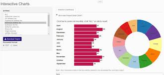 Shiny Contest Submission Advanced D3 Interactive Charts