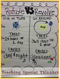 Pin By Mariah On Planets Unit Middle School Science Earth