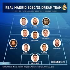 Real madrid club de futbol is responsible for this page. Fan Reveals His Dream Team For 2020 21 Real Madrid Need Just One Signing To Make Supporters Happy Tribuna Com