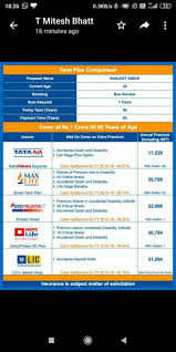 All Top Insurance Company Mydukaan In 2020 Insurance Company Company Insurance