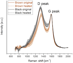 Cover or store indoors during inclement weather and. Amt Structural Changes Of Cast Soot During A Thermal Optical Measurement Protocol