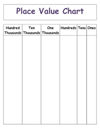 Place Value Through Hundred Thousands Chart Images Place