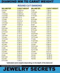 11 Best Diamond Size Charts Images Diamond Sizes Diamond