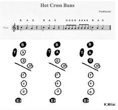 Hot Cross Buns With Flute Fingersings Flute Folk Dance Folk Song