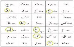 Maybe you would like to learn more about one of these? Arab Melayu Apotik Central Farma