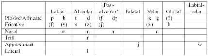 Pronunciation Of Malay