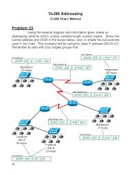 Vlsm Workbook Instructors Edition V2 0 Solucionario