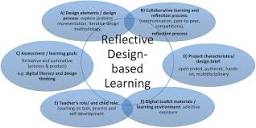 Overview of Reflective Design-based Learning dimensions and ...