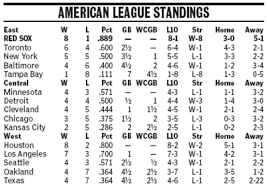 This is a template that was created to easily update every article with the 2019 mlb national league wild card standings. National League Standings It S Good To Live In A Two Daily Town
