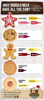 your 5 favorite holiday cookies wine pairing chart wine