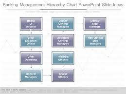 Banking Management Hierarchy Chart Powerpoint Slide Ideas