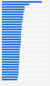 Nfl Revenue By Team 2019 Statista